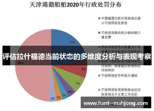 评估拉什福德当前状态的多维度分析与表现考察