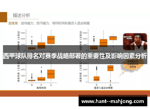 西甲球队排名对赛季战略部署的重要性及影响因素分析