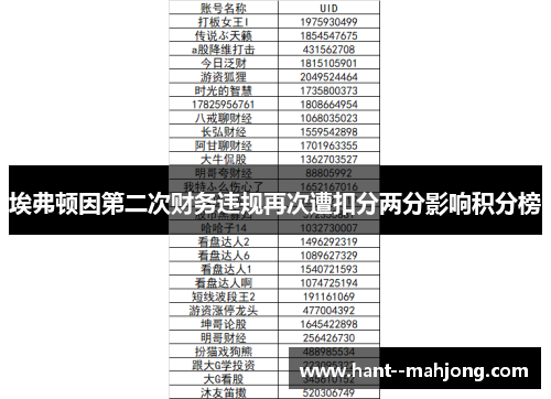 埃弗顿因第二次财务违规再次遭扣分两分影响积分榜